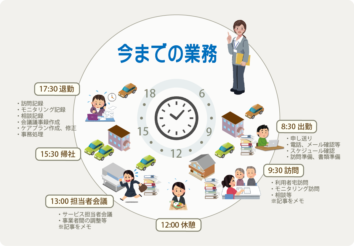 bmicケアを使った日常業務：今までの業務