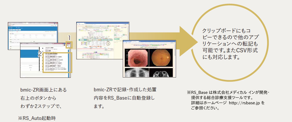 クリップボードにもコピーできるので他のアプリケーションへの転記も可能です。またCSV形式にも対応します。bmic-ZR画面上にある右上のボタンからわずか２ステップで、bmic-ZRで記録・作成した処置内容をRS_Baseに自動登録します。RS_Baseは株式会社メディカルインが開発・提供する総合診療支援ツールです。詳細はホームページhttps://rsbase.jpをご参照ください。